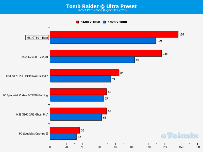 MSI_GT80_Titan_TombRaider