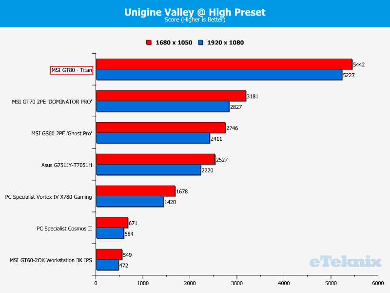 MSI_GT80_Titan_Valley