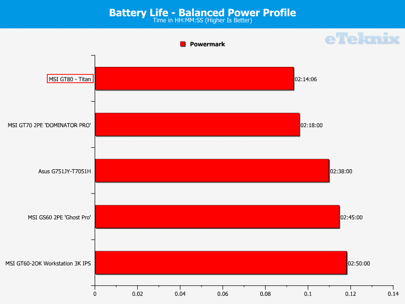 MSI_GT80_Titan_battery