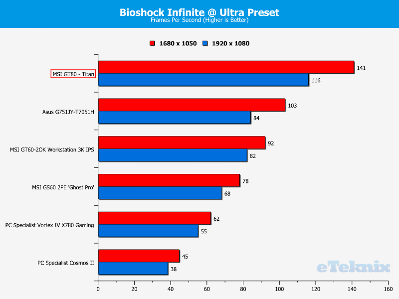 MSI_GT80_Titan_bioshock