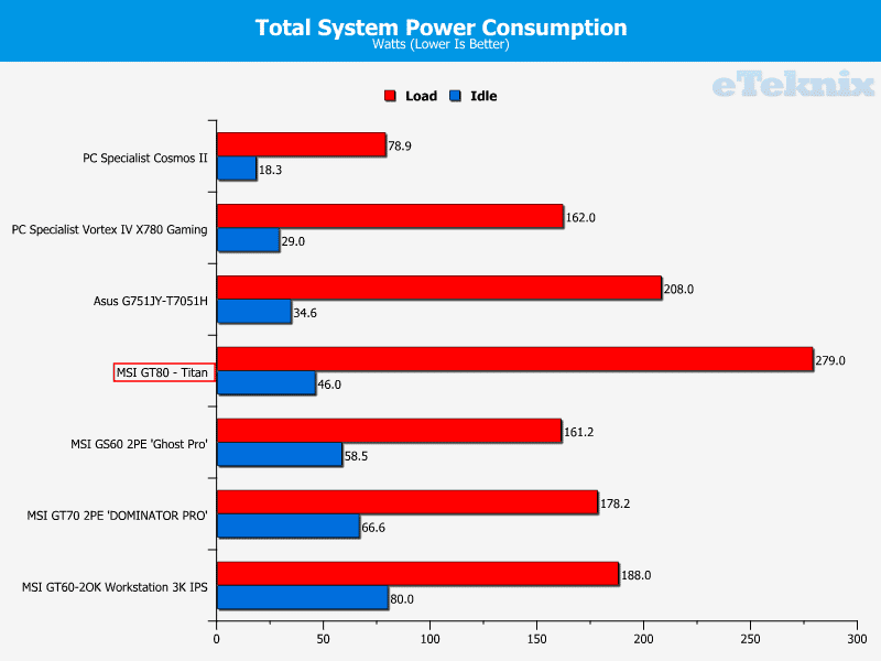 MSI_GT80_Titan_power