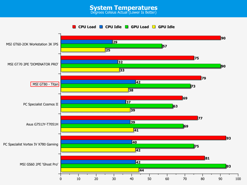 MSI_GT80_Titan_thermals