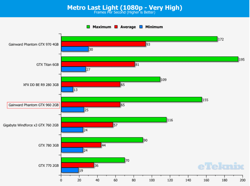 Metro1080