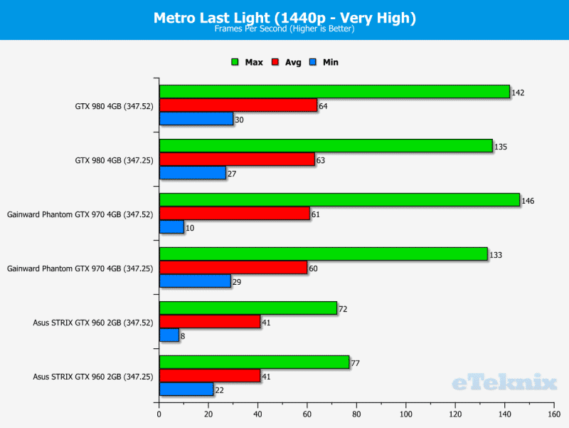 Metro1440