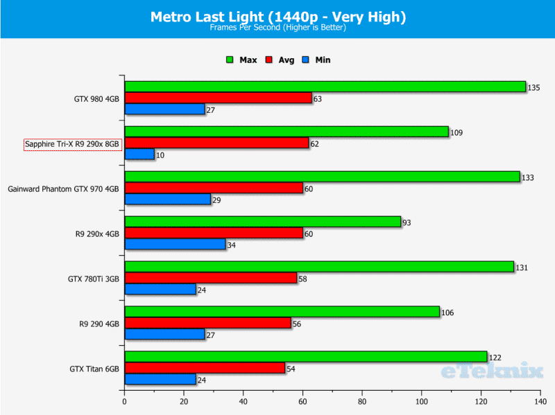 Metro1440