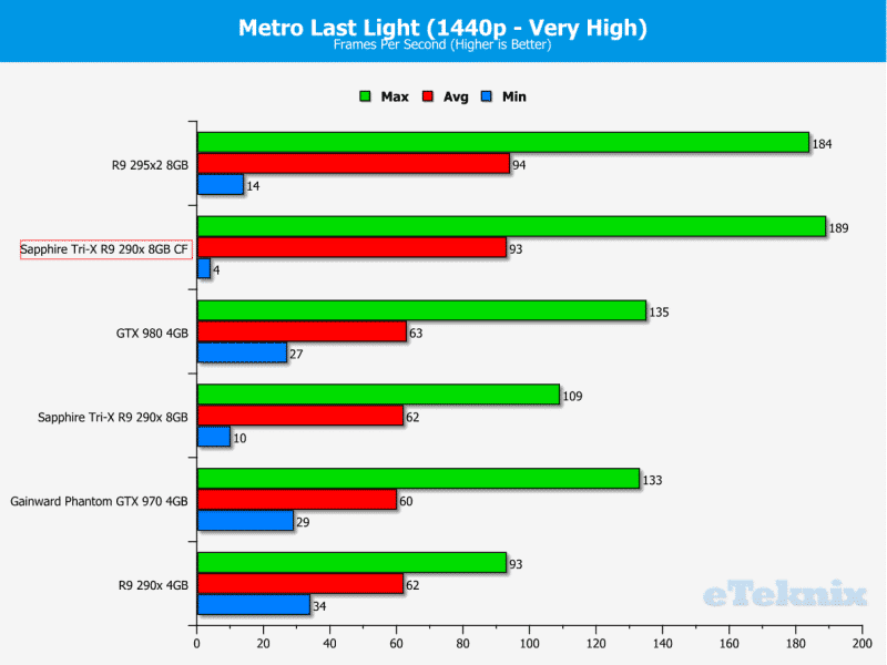 Metro1440