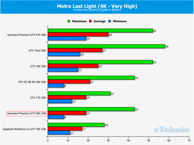 Metro4K