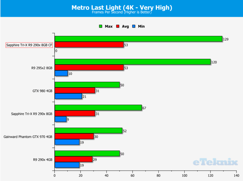 Metro4k