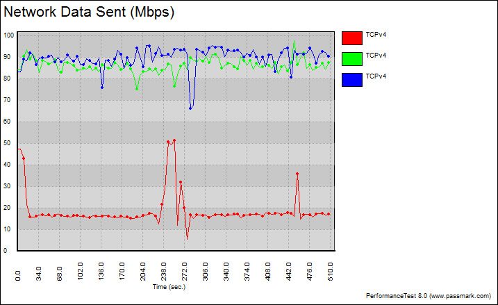 Netis_WF2415-Benchmark-WiFi_static_Details