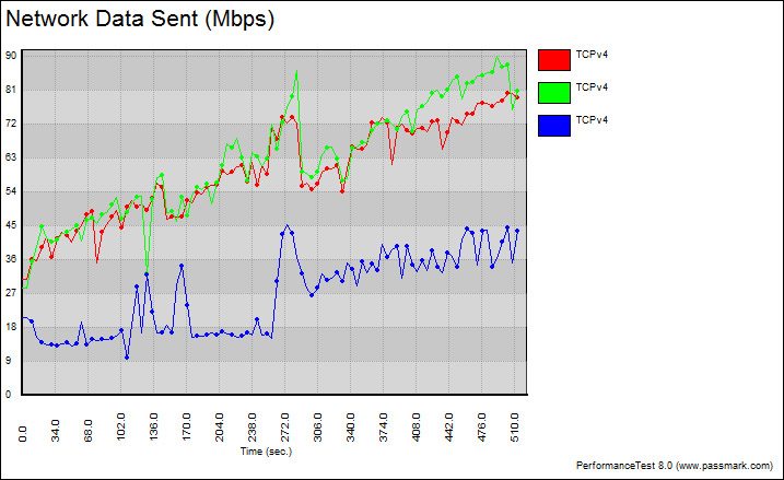 Netis_WF2415-Benchmark-WiFi_varible_Details