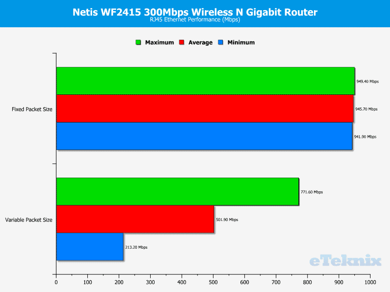 Netis_WF2415-chart-RJ45