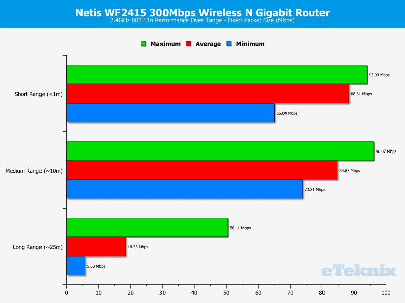 Netis_WF2415-chart-wifi_fixed