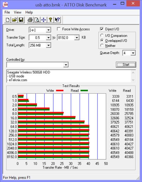 Seagate_500GB_WiFi-Benchmark-ATTO