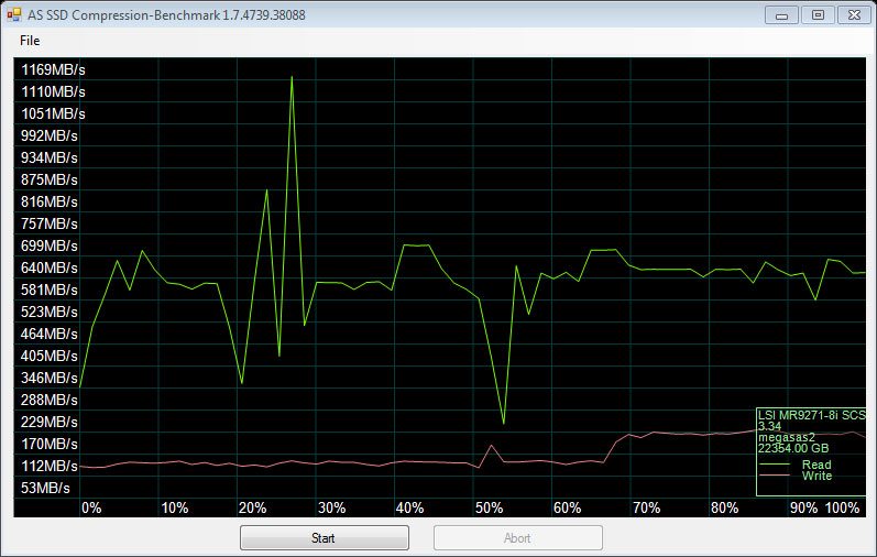 SilverStone_TS431-Benchmark-RAID0-ASSSD_compression