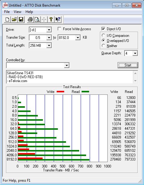 SilverStone_TS431-Benchmark-RAID0_ATTO