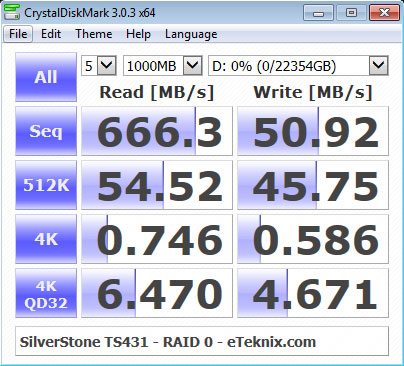 SilverStone_TS431-Benchmark-RAID0_CDM