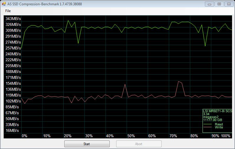 SilverStone_TS431-Benchmark-RAID10_ASSSD_compression