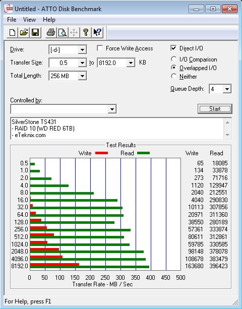 SilverStone_TS431-Benchmark-RAID10_ATTO