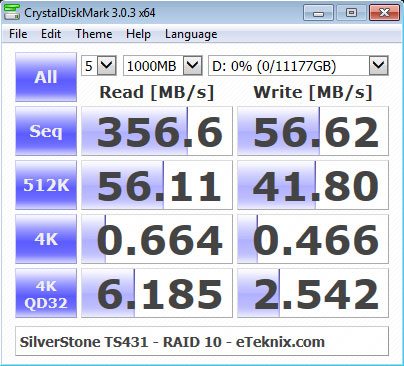 SilverStone_TS431-Benchmark-RAID10_CDM