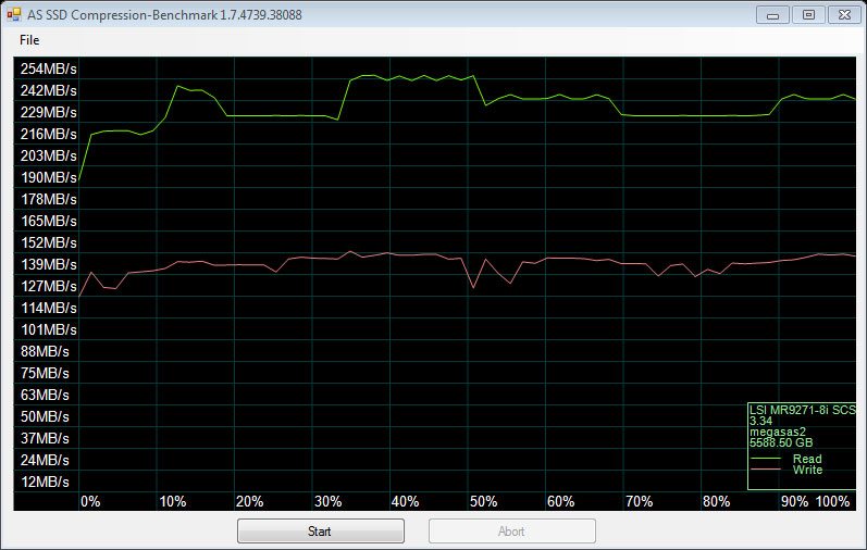 SilverStone_TS431-Benchmark-RAID1_ASSSD_compression