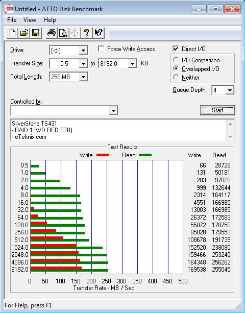 SilverStone_TS431-Benchmark-RAID1_ATTO