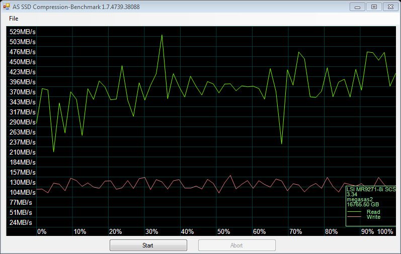 SilverStone_TS431-Benchmark-RAID5_ASSSD_compression