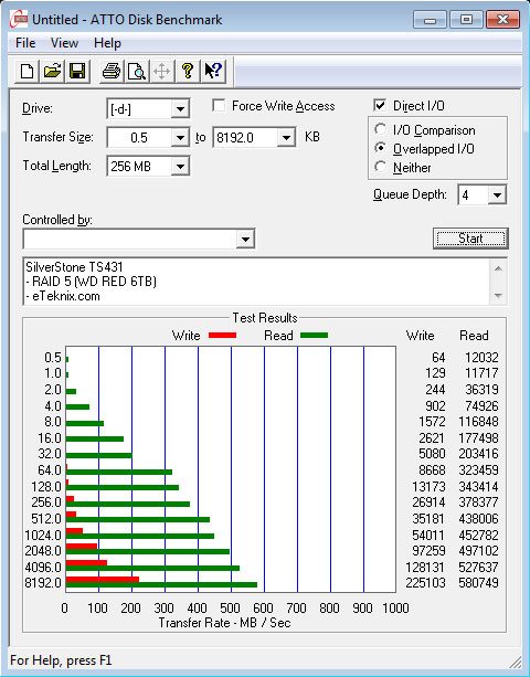 SilverStone_TS431-Benchmark-RAID5_ATTO