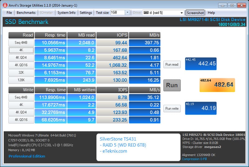 SilverStone_TS431-Benchmark-RAID5_Anvils_compressible