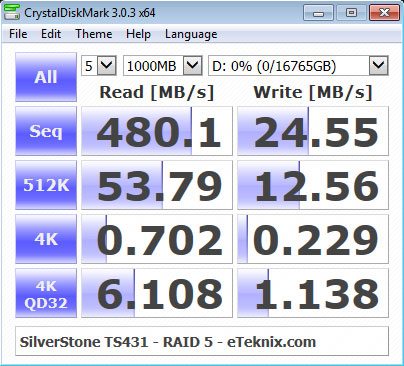 SilverStone_TS431-Benchmark-RAID5_CDM