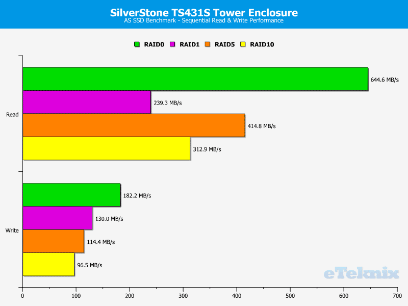 SilverStone_TS431-Chart-ASSSD