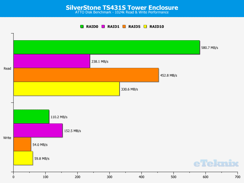 SilverStone_TS431-Chart-ATTO