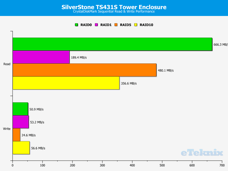 SilverStone_TS431-Chart-CDM