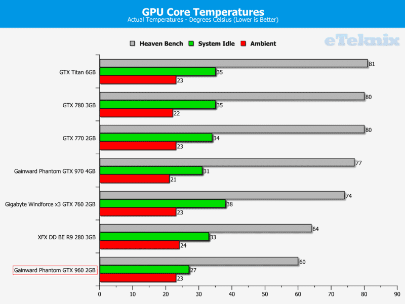 Temps