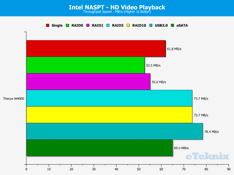 Thecus_W4000-Chart-01_HD_Video_Playback
