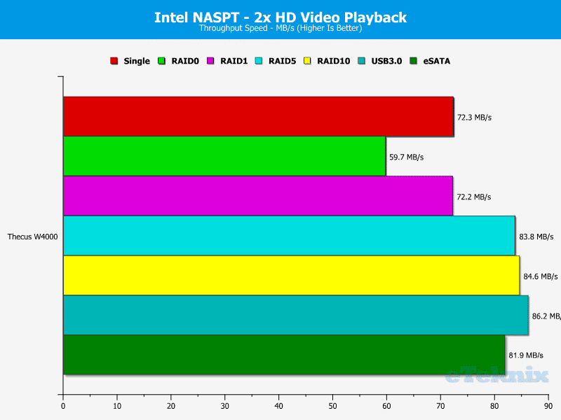 Thecus_W4000-Chart-02_HD_Video_Playback_x2