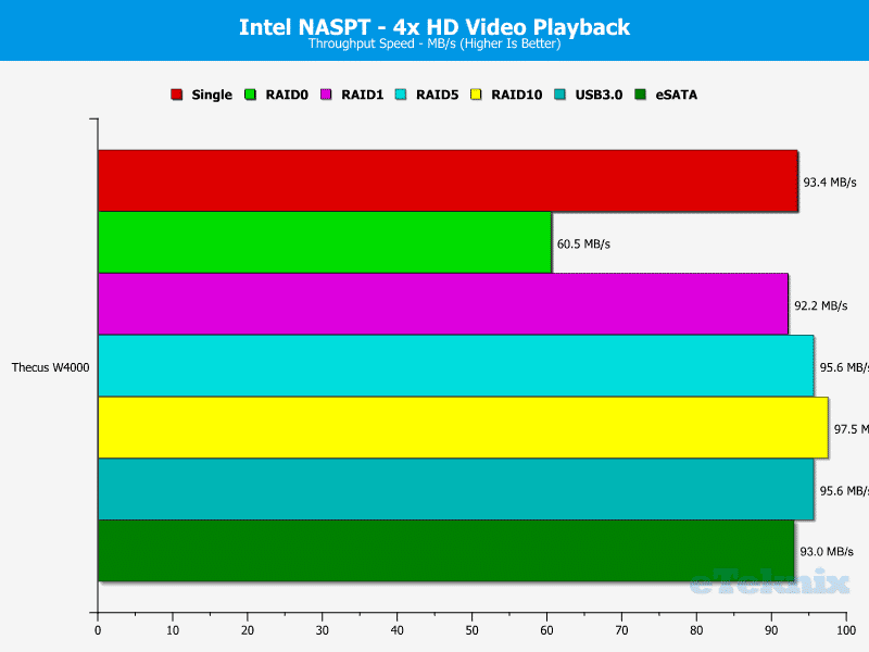 Thecus_W4000-Chart-03_HD_Video_Playback_x4