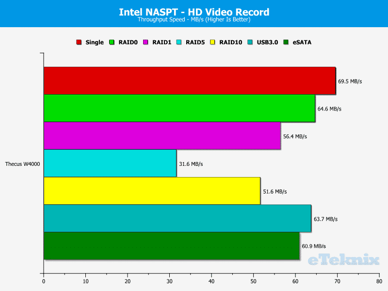 Thecus_W4000-Chart-04_HD_Video_Record