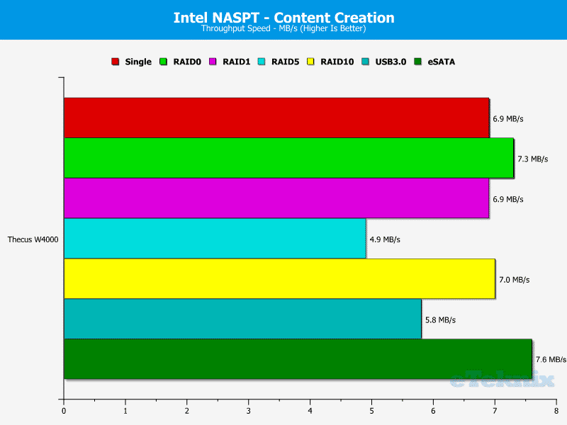 Thecus_W4000-Chart-06_Content_creation