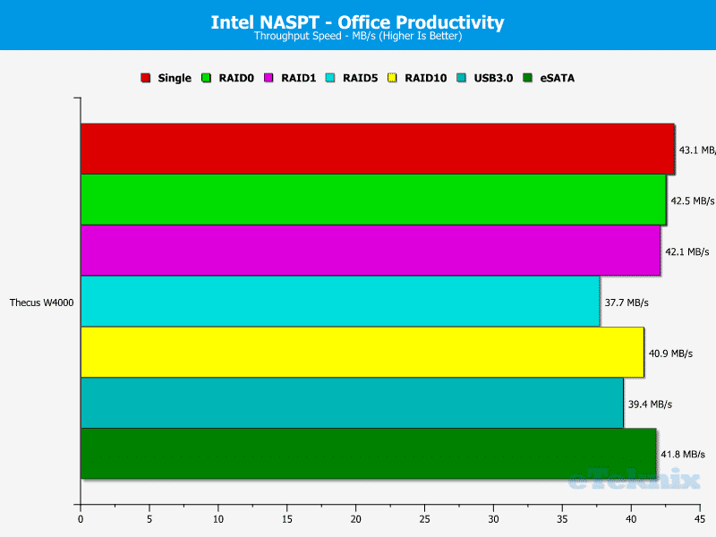 Thecus_W4000-Chart-07_Office_Productivity