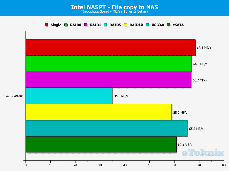 Thecus_W4000-Chart-08_File_to_NAS