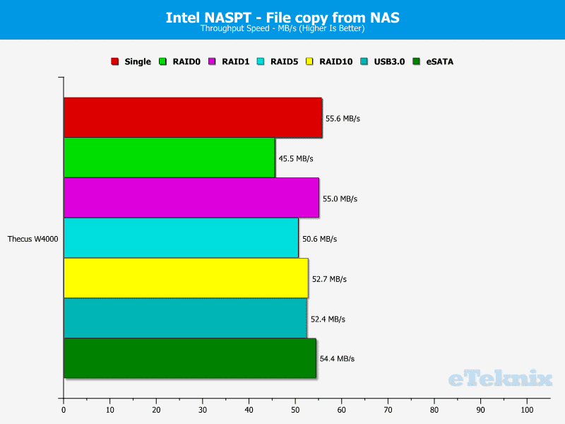 Thecus_W4000-Chart-09_File_from_NAS