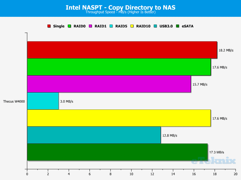 Thecus_W4000-Chart-10_Dir_to_NAS