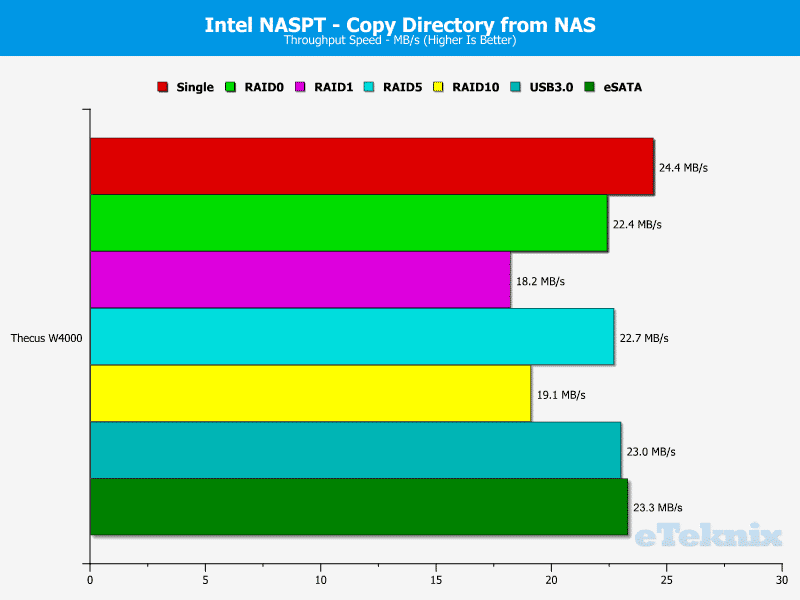 Thecus_W4000-Chart-11_Dir_from_NAS