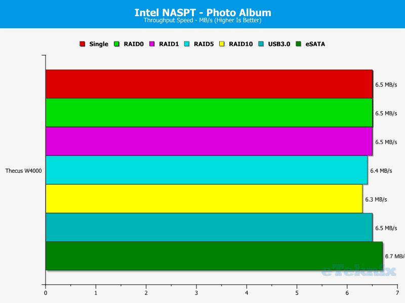 Thecus_W4000-Chart-12_Photo_Album