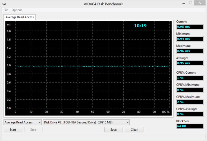 Toshiba_TransMemory_EXII-Benchmark-AIDA64_read_access