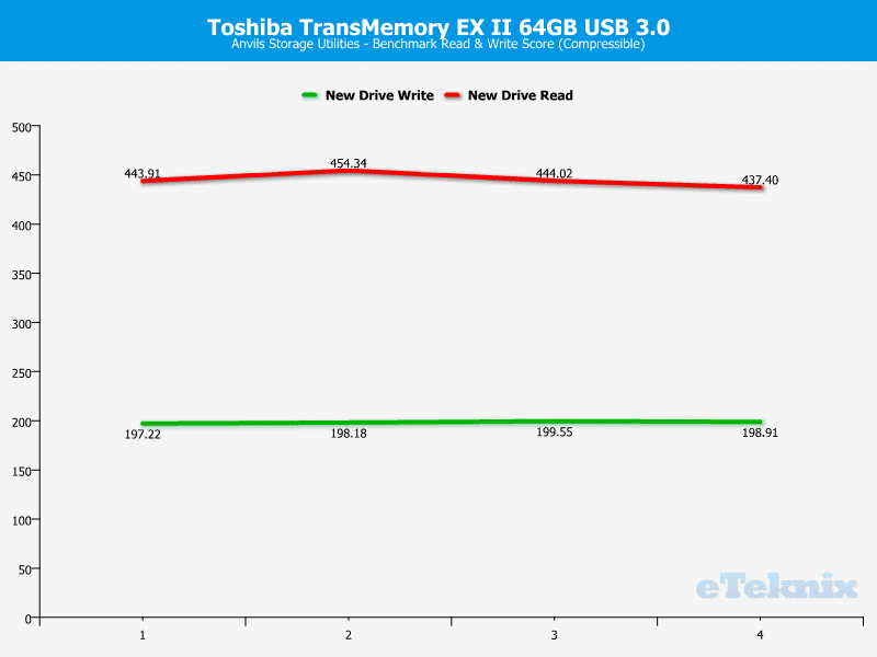 Toshiba_TransMemory_EXII-Chart-anvils_compressible_analysis