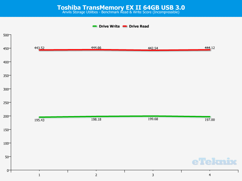 Toshiba_TransMemory_EXII-Chart-anvils_incompressible_analysis