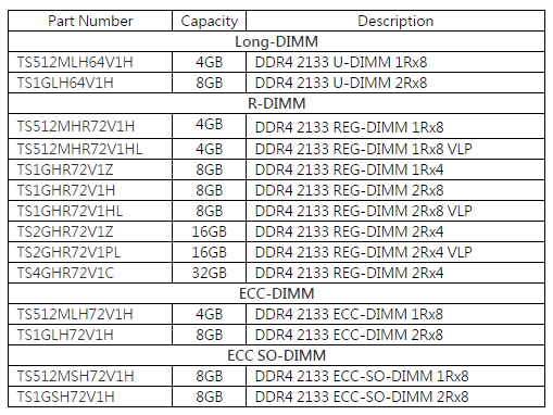 Transcend DDR4