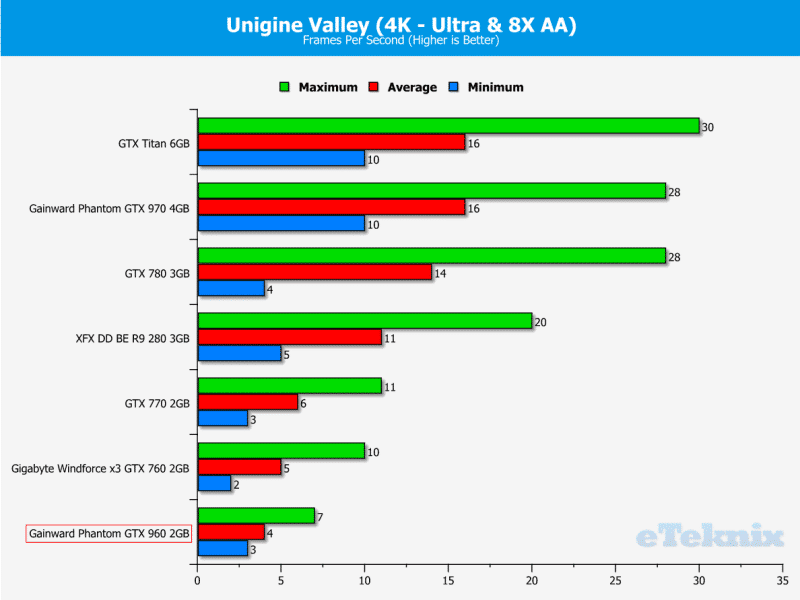 Valley4K