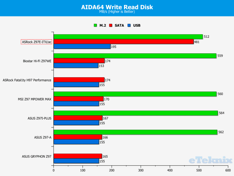 AIDAdiskwrite